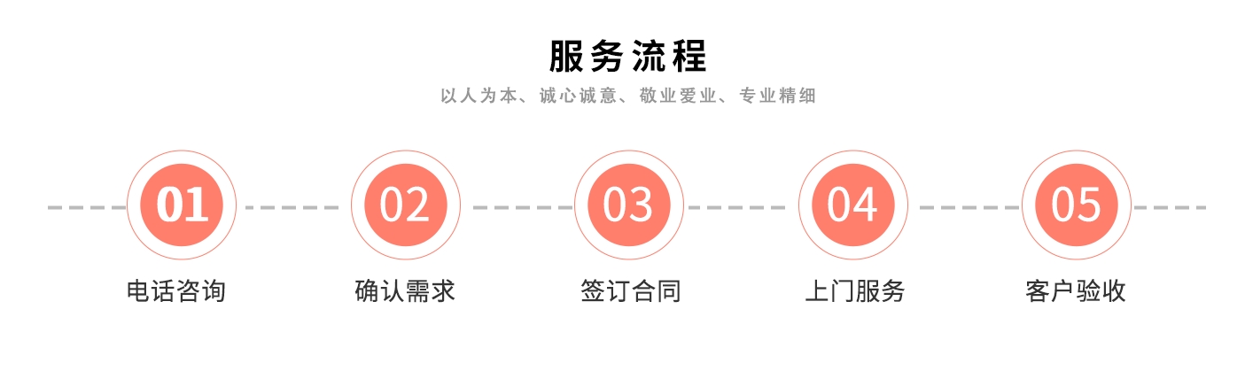 服務流程.jpg
